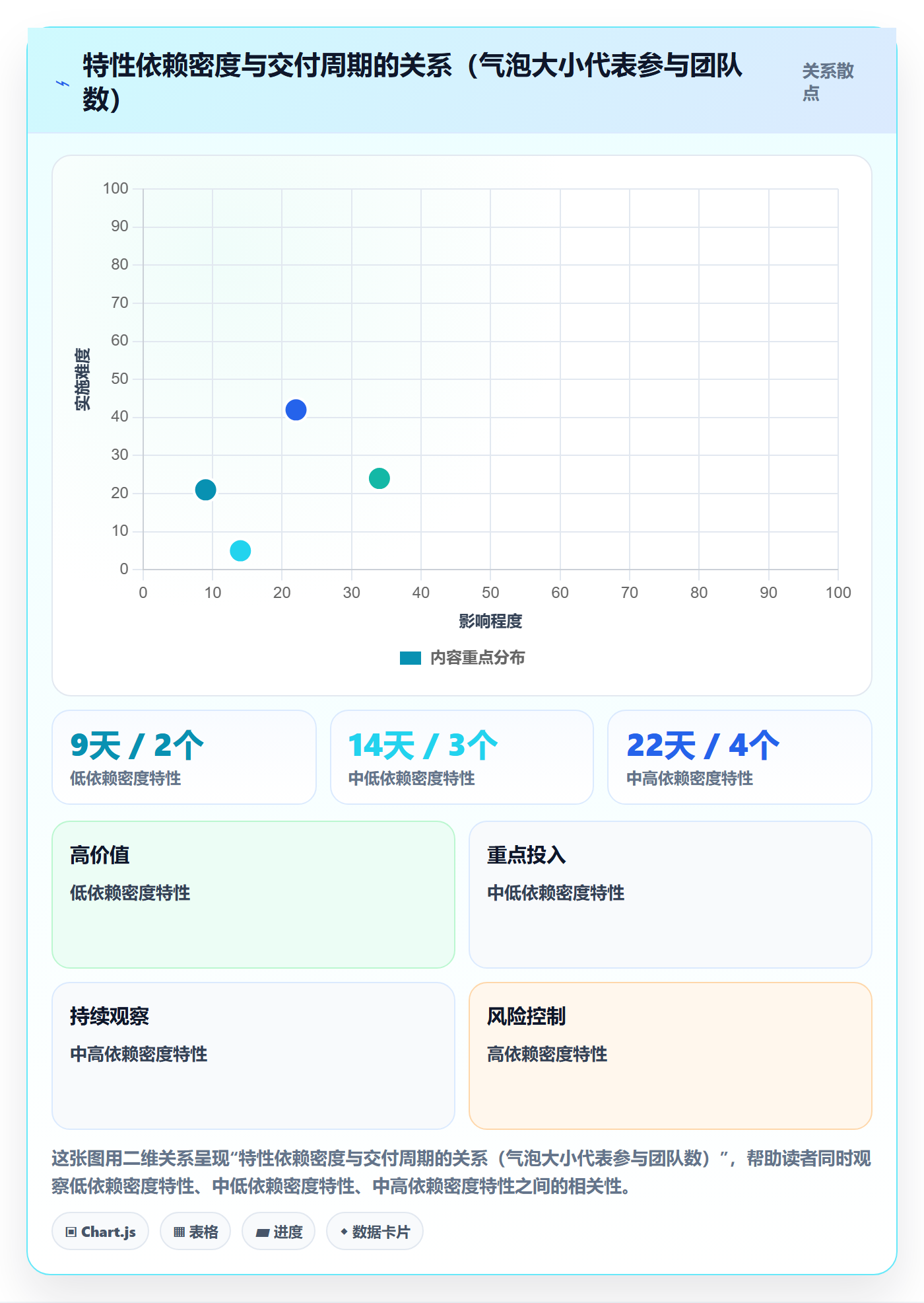 SS管理指南：研发团队如何做好任务依赖，最佳实践全流程