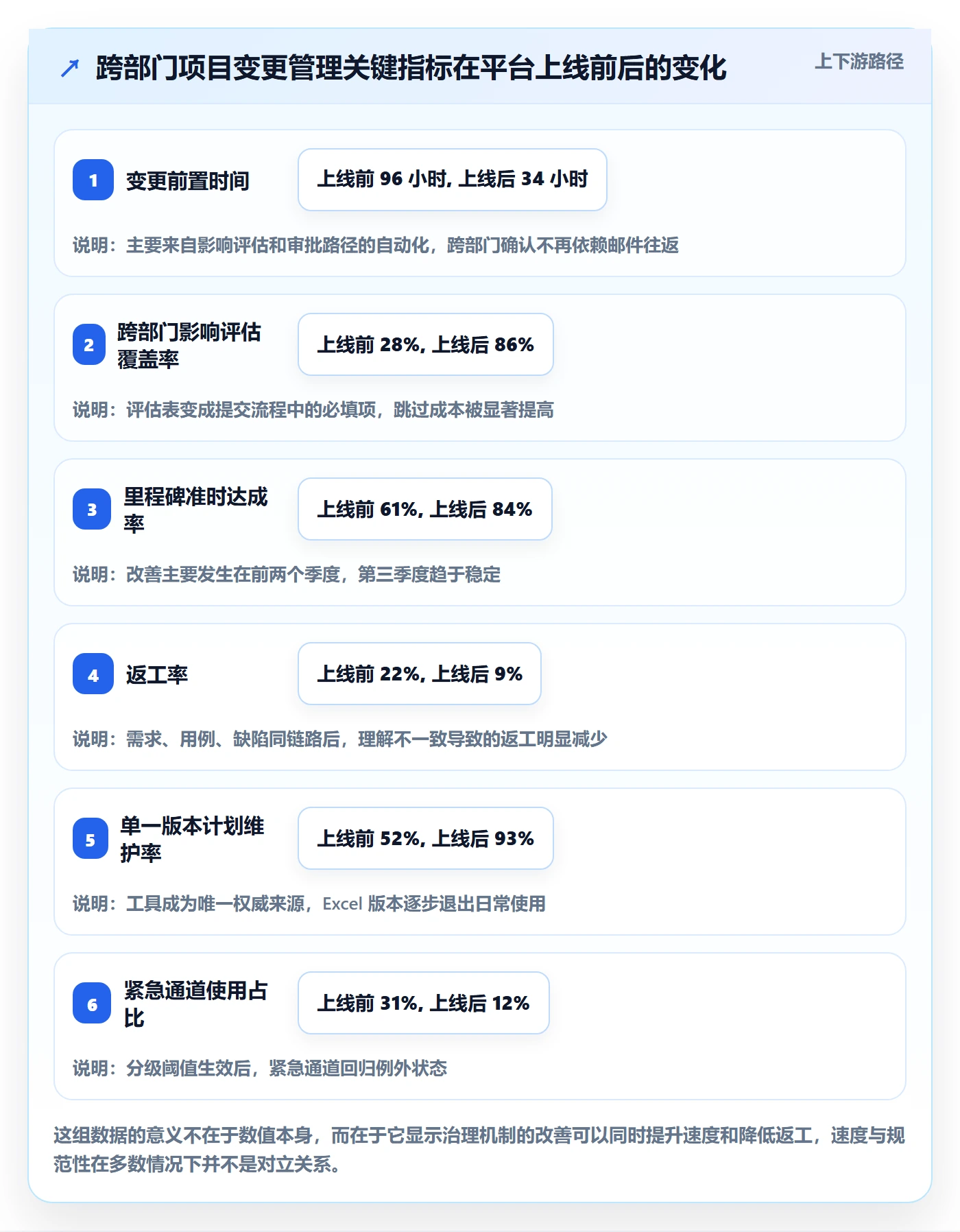 计划调整最佳实践：跨部门团队项目规划风险控制，常见问题