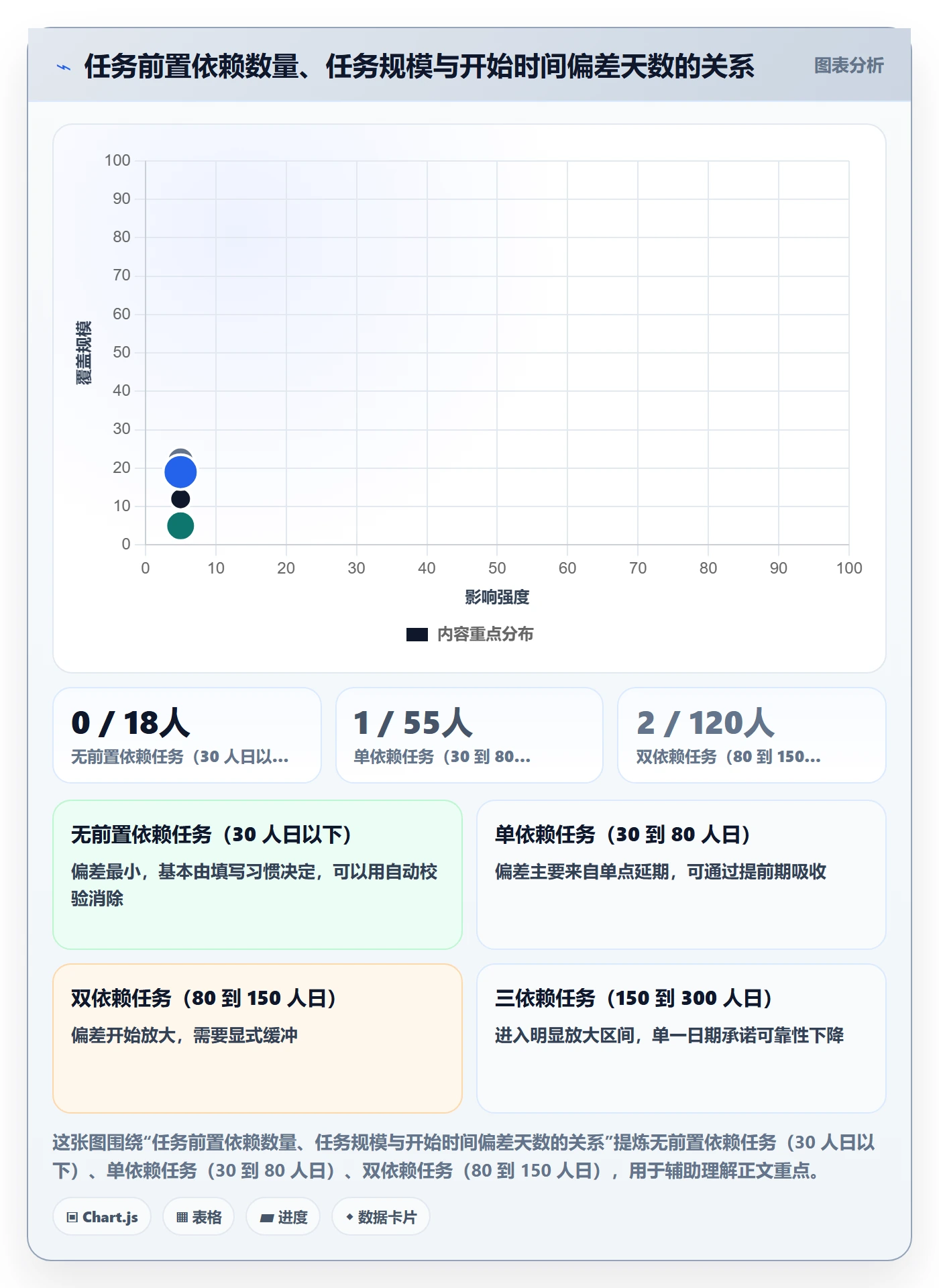 任务属性开始时间全流程:项目经理实操方法与一文讲清