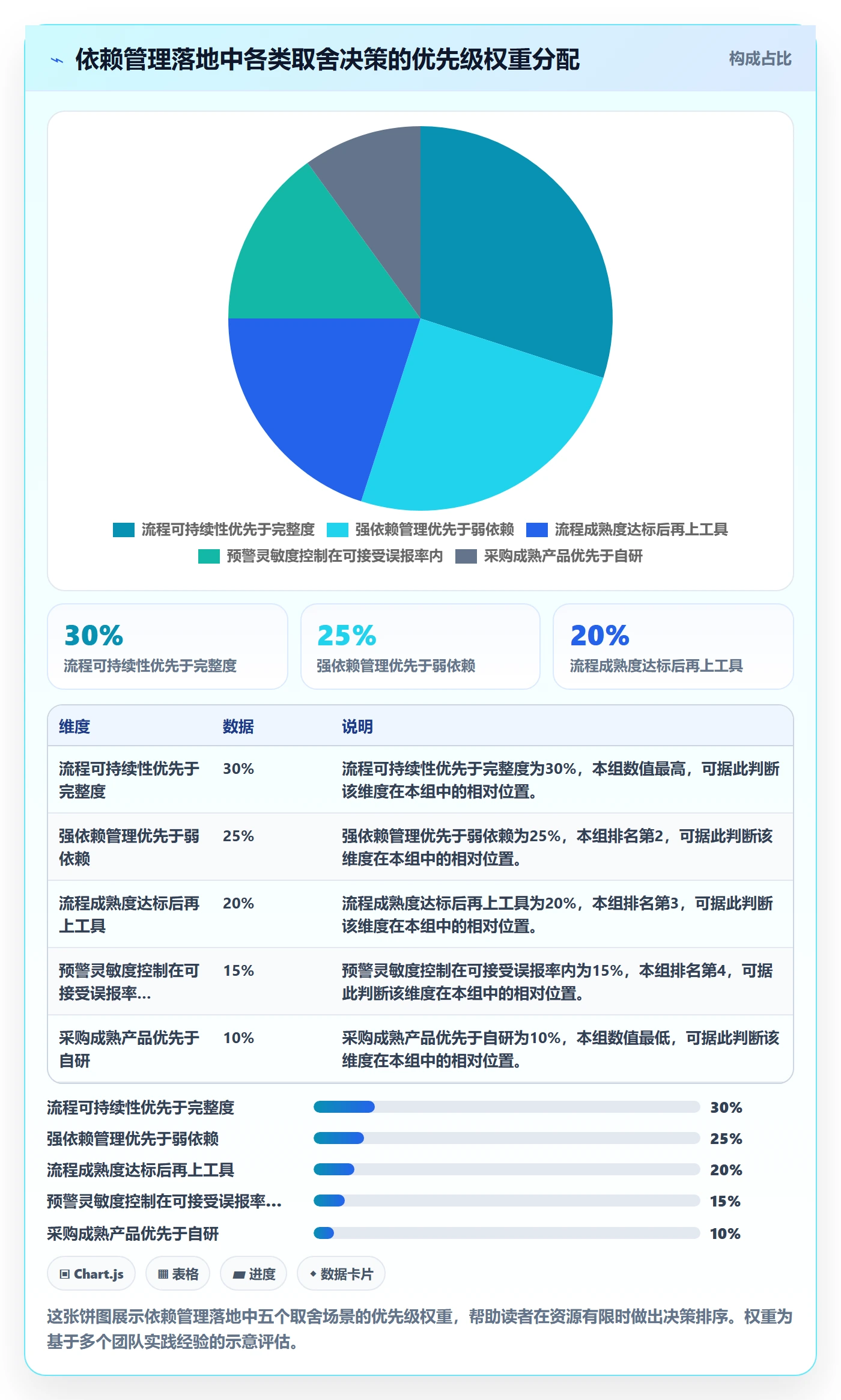 前置任务落地方案：研发团队开展任务依赖的落地方案案例解析