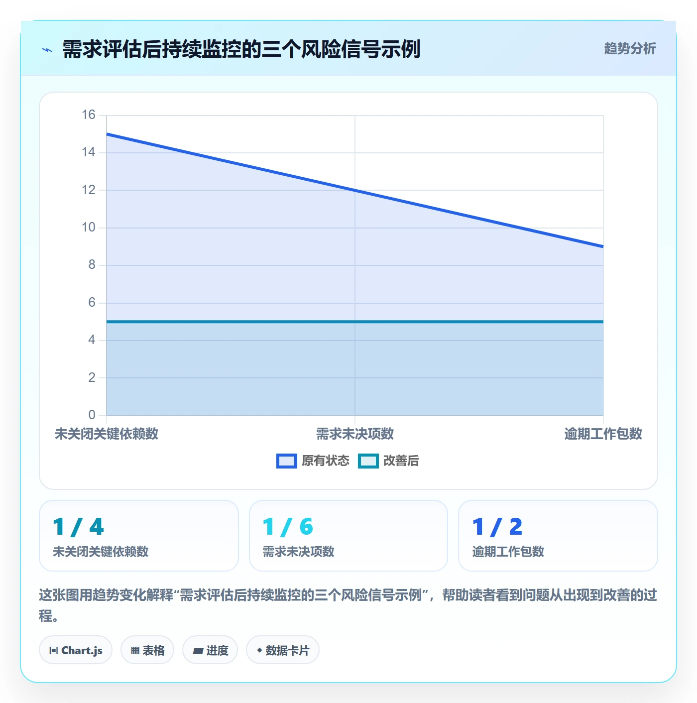 需求排期资源评估全流程：项目成员协同管理与一文讲清