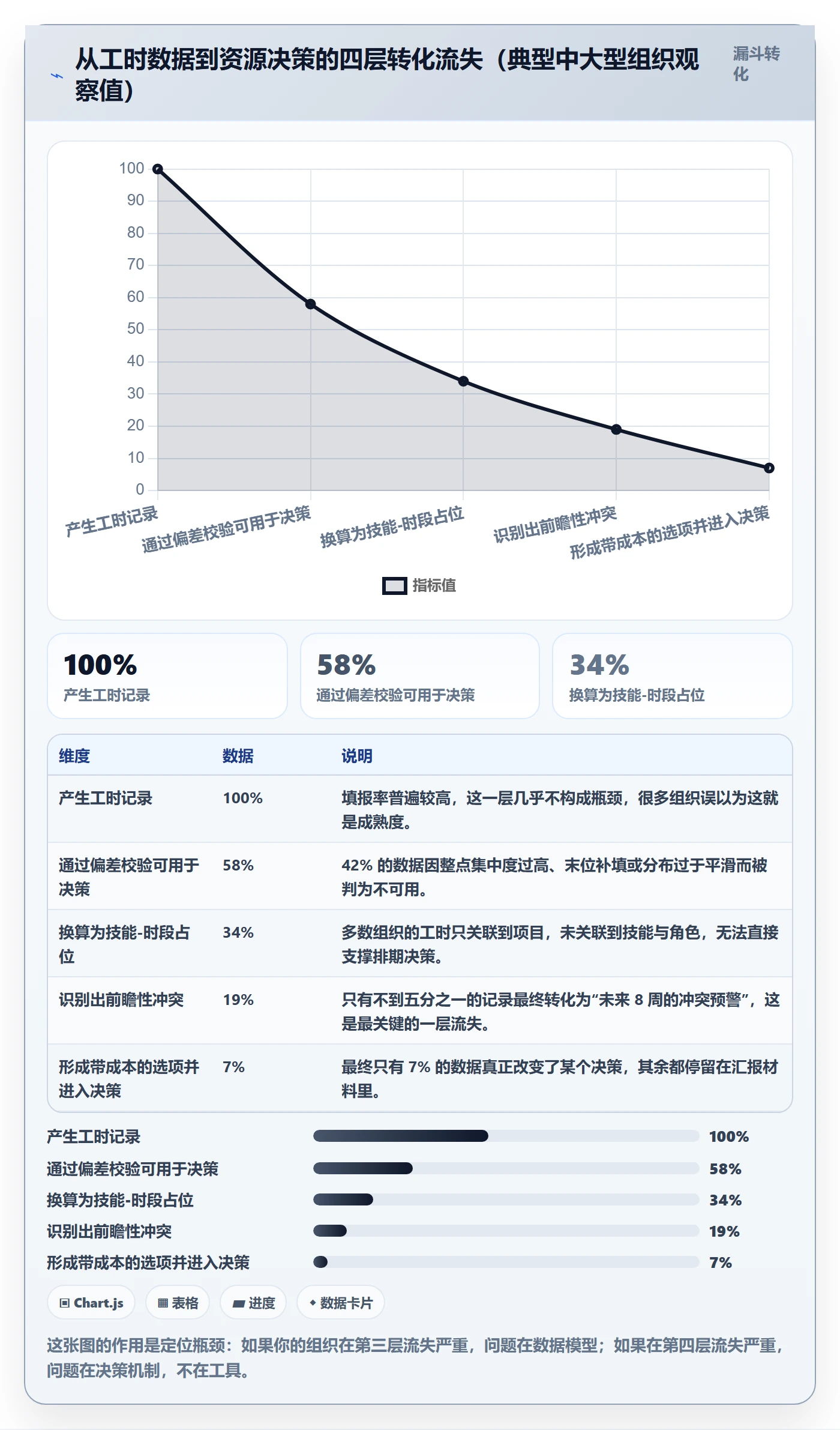 资源管理角色教程:项目负责人数据分析,避坑指南