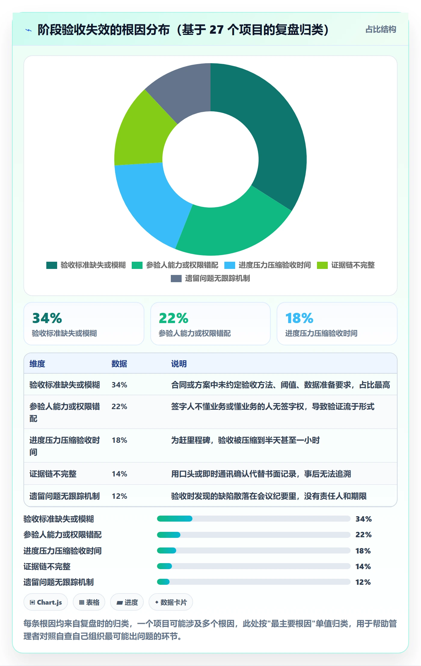 项目阶段阶段验收教程:企业管理者实操方法,避坑指南