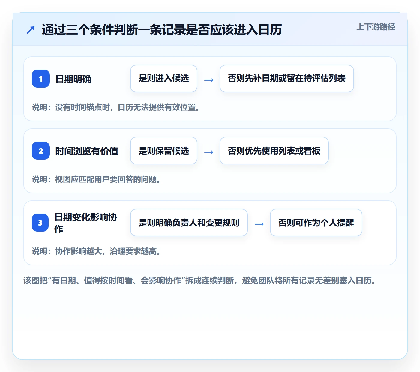 日历视图日视图全流程：产品经理效率提升与一文讲清