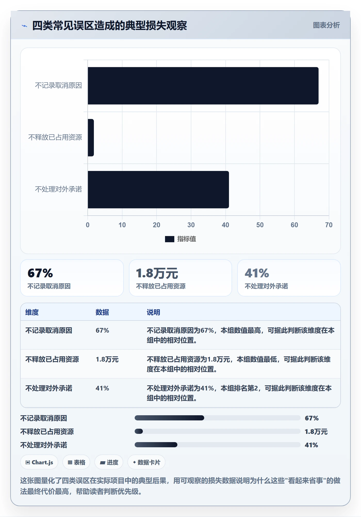 取消落地方案:项目负责人开展任务执行的最佳实践案例解析