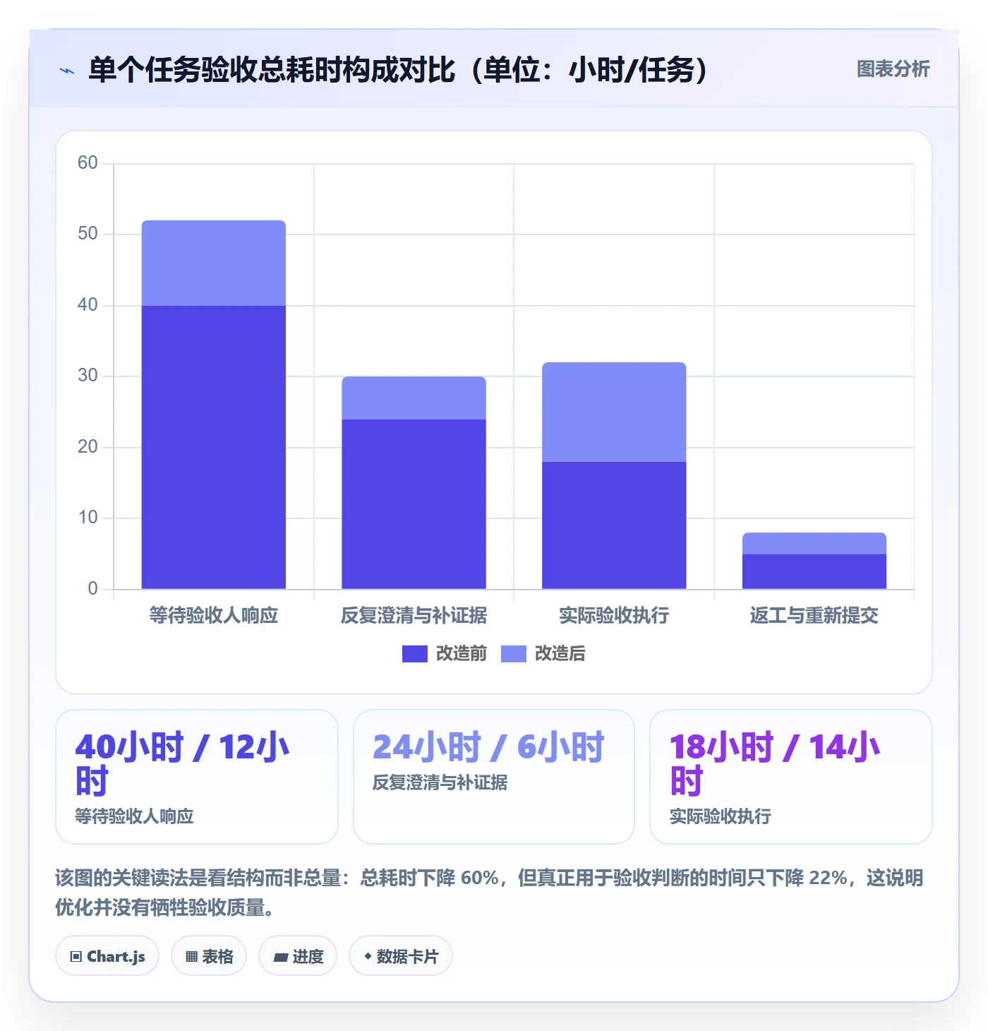 提交最佳实践:项目成员任务验收入门指南,常见问题