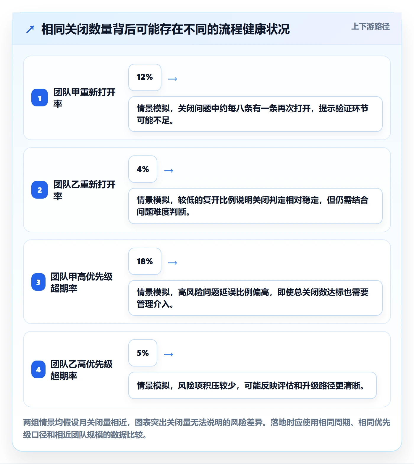 Bug / 缺陷缺陷全流程：企业管理者流程优化与一文讲清