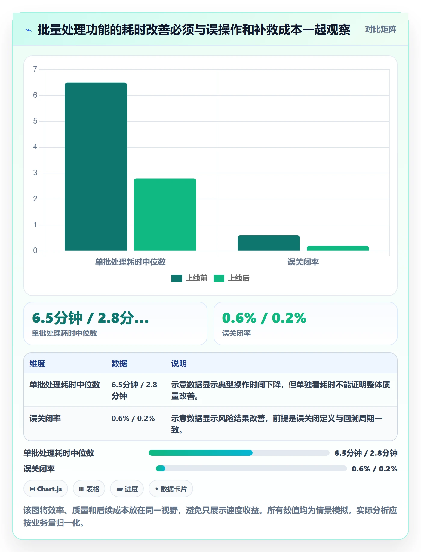 需求评审流程与规范:研发团队需求管理实操方法关键指标