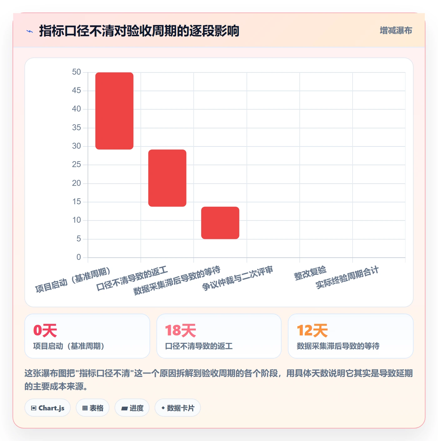 验收流程与规范:实施团队任务验收数据分析关键指标