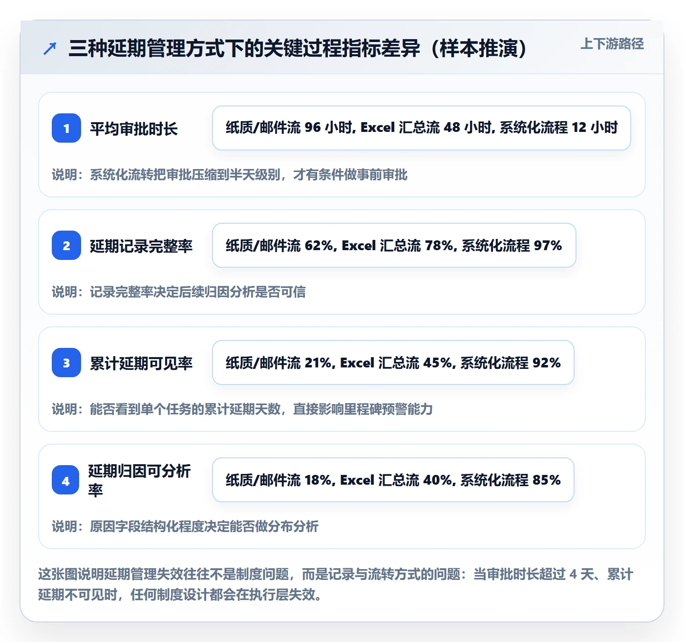 延期流程与规范:管理层任务执行落地方案关键指标