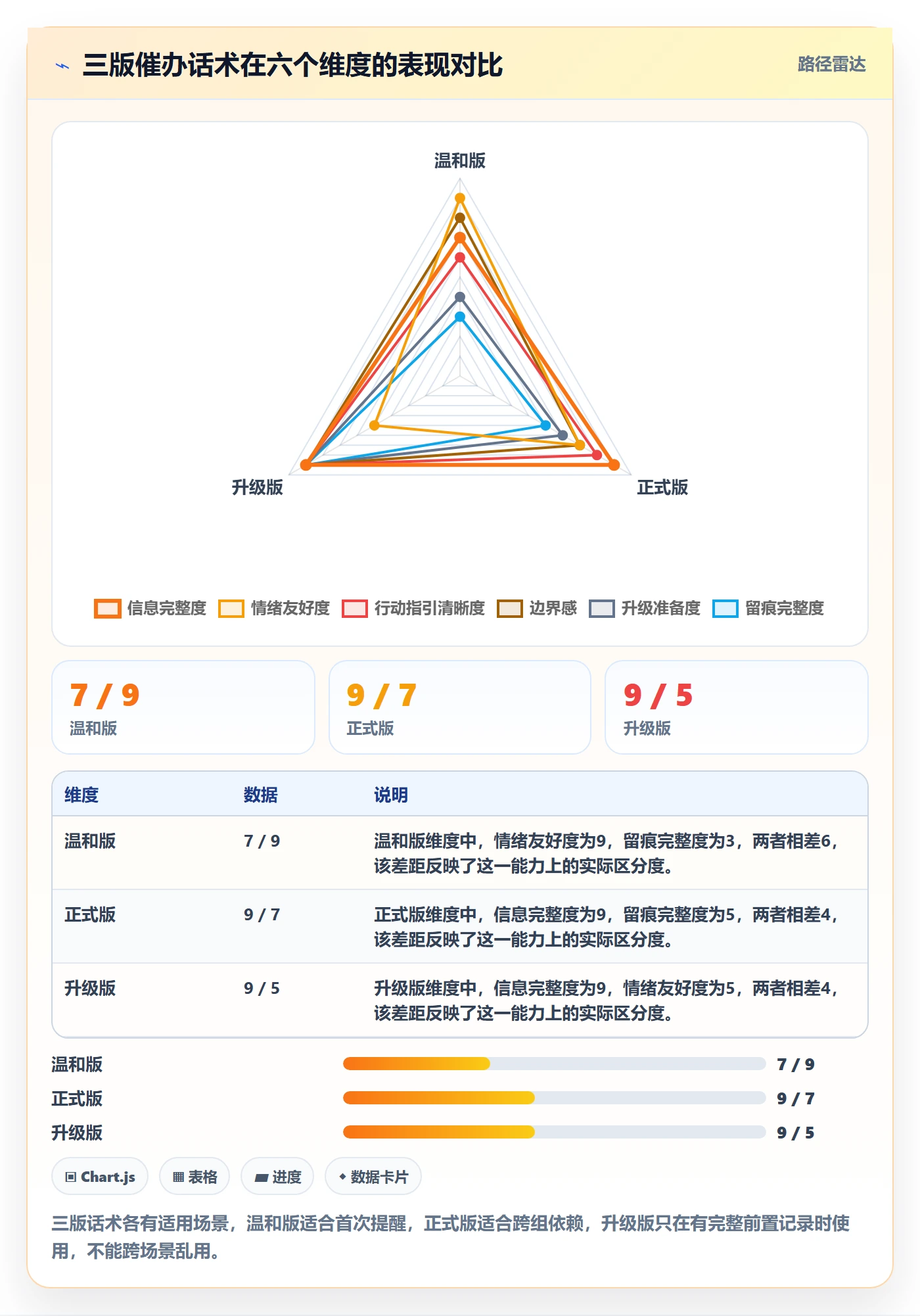 催办实操方法:研发团队提升任务提醒效率的风险控制方法与模板