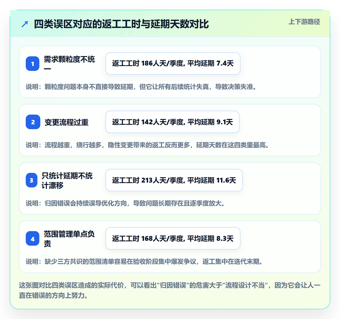 交付范围流程与规范:研发团队项目范围协同管理关键指标