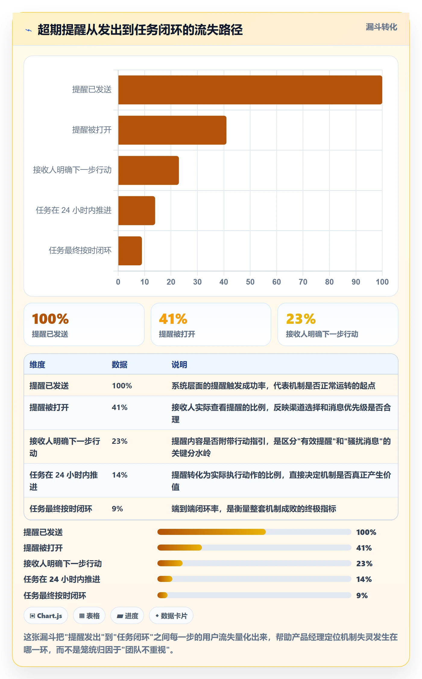 任务提醒如何做好超期提醒?产品经理协同管理与操作步骤