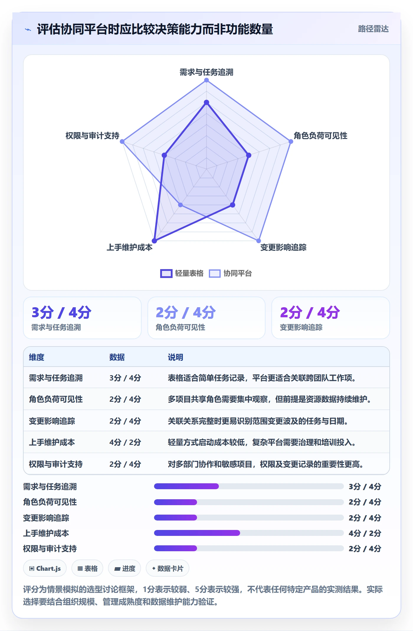 资源评估怎么做?项目负责人协同管理:需求排期从0到1