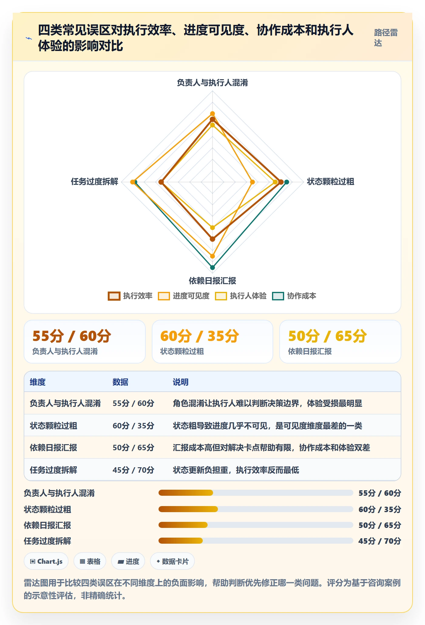 任务管理如何做好执行人？项目成员落地方案与操作步骤