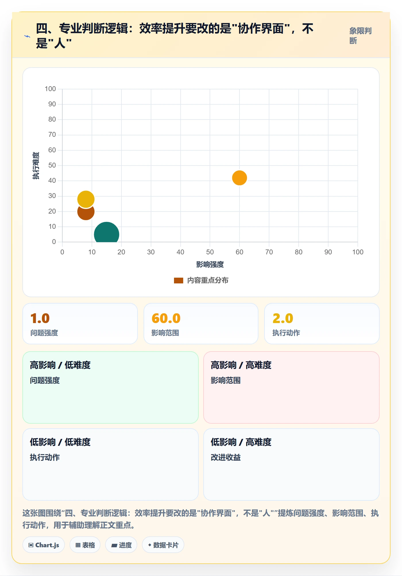 四、专业判断逻辑:效率提升要改的是"协作界面",不是"人"