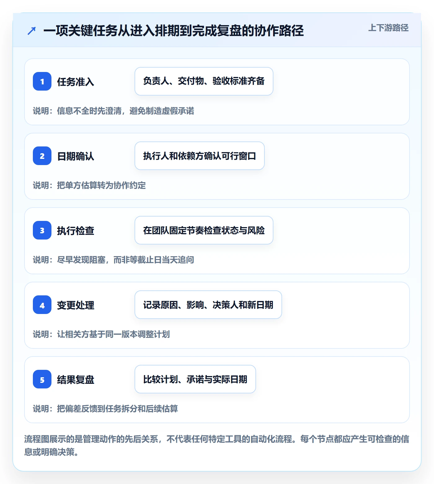 截止日期管理指南:产品经理如何做好日历视图,协同管理全流程