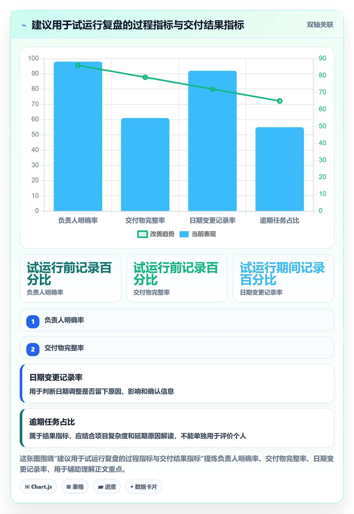 日历视图如何做好截止日期？项目成员协同管理与操作步骤