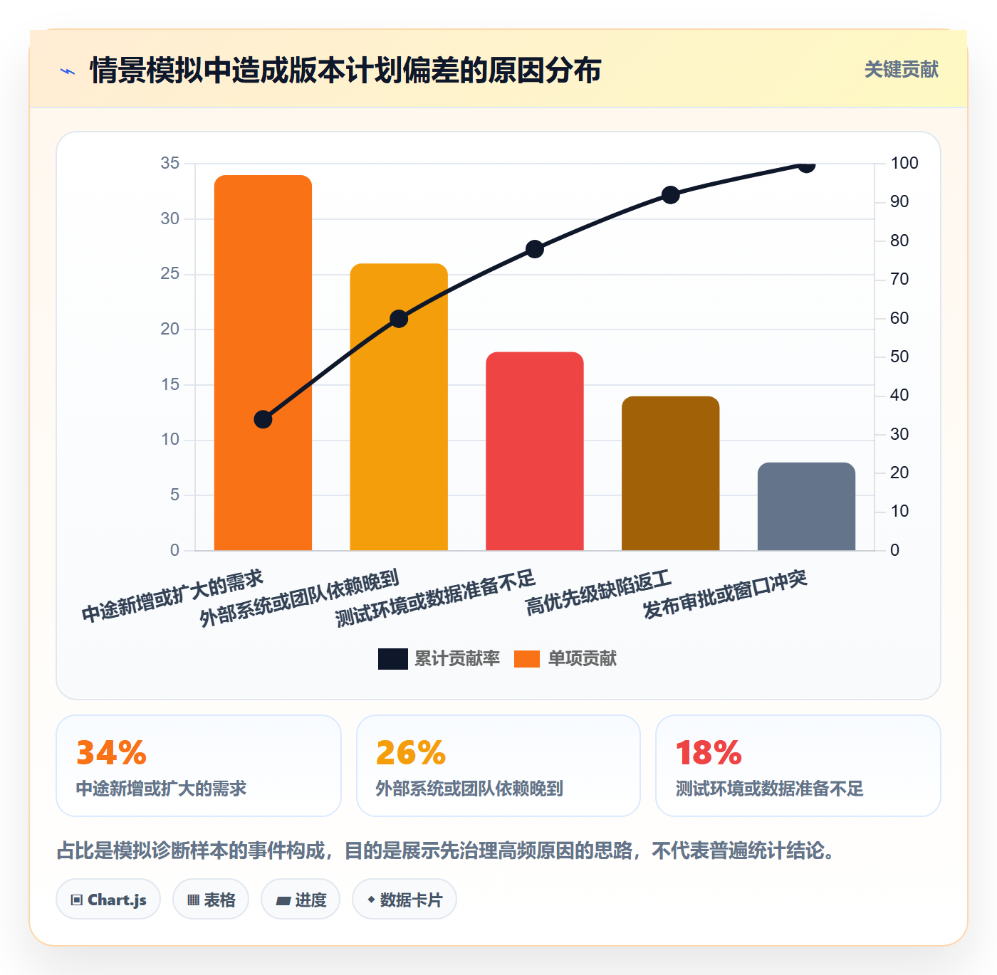 版本管理版本状态全流程:项目成员实操方法与一文讲清