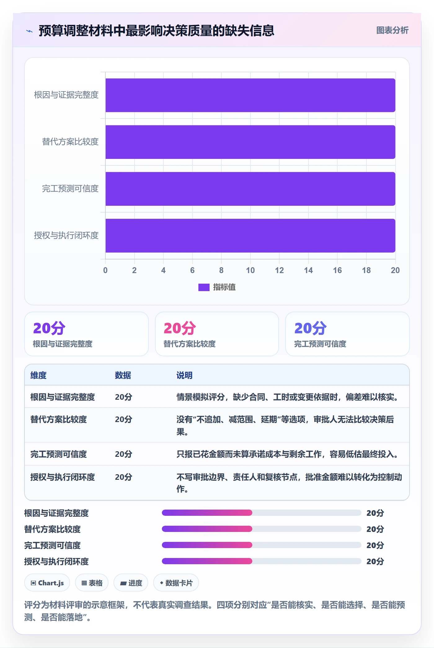 预算管理如何做好预算调整?项目经理风险控制与操作步骤