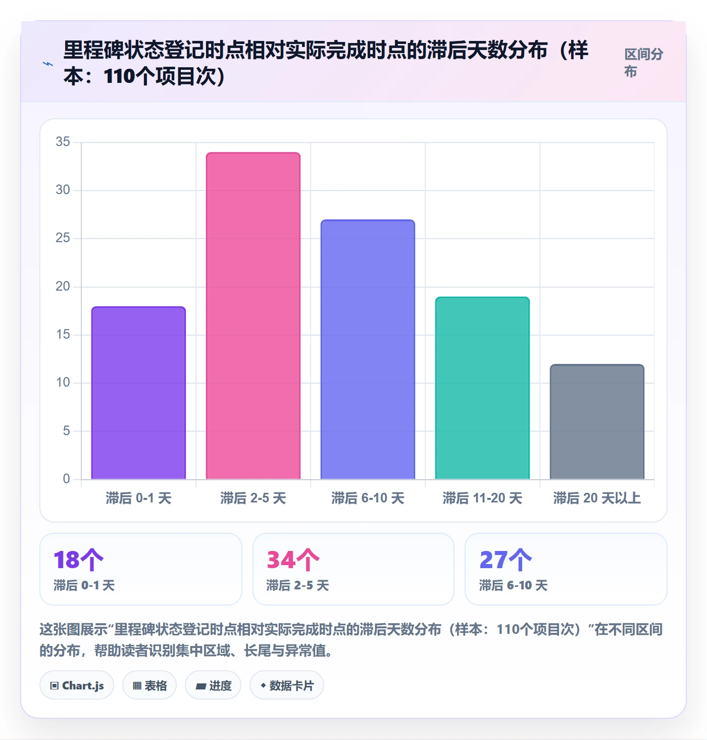 关键节点落地方案:PMO开展里程碑的流程优化案例解析