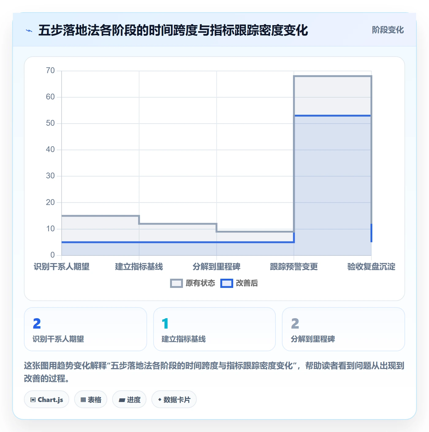 成功标准管理方法大全:项目经理项目目标最佳实践落地清单