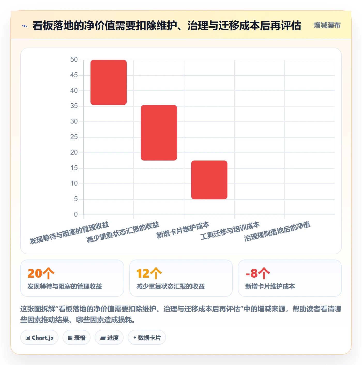 Kanban落地方案:PMO开展看板的实操方法案例解析