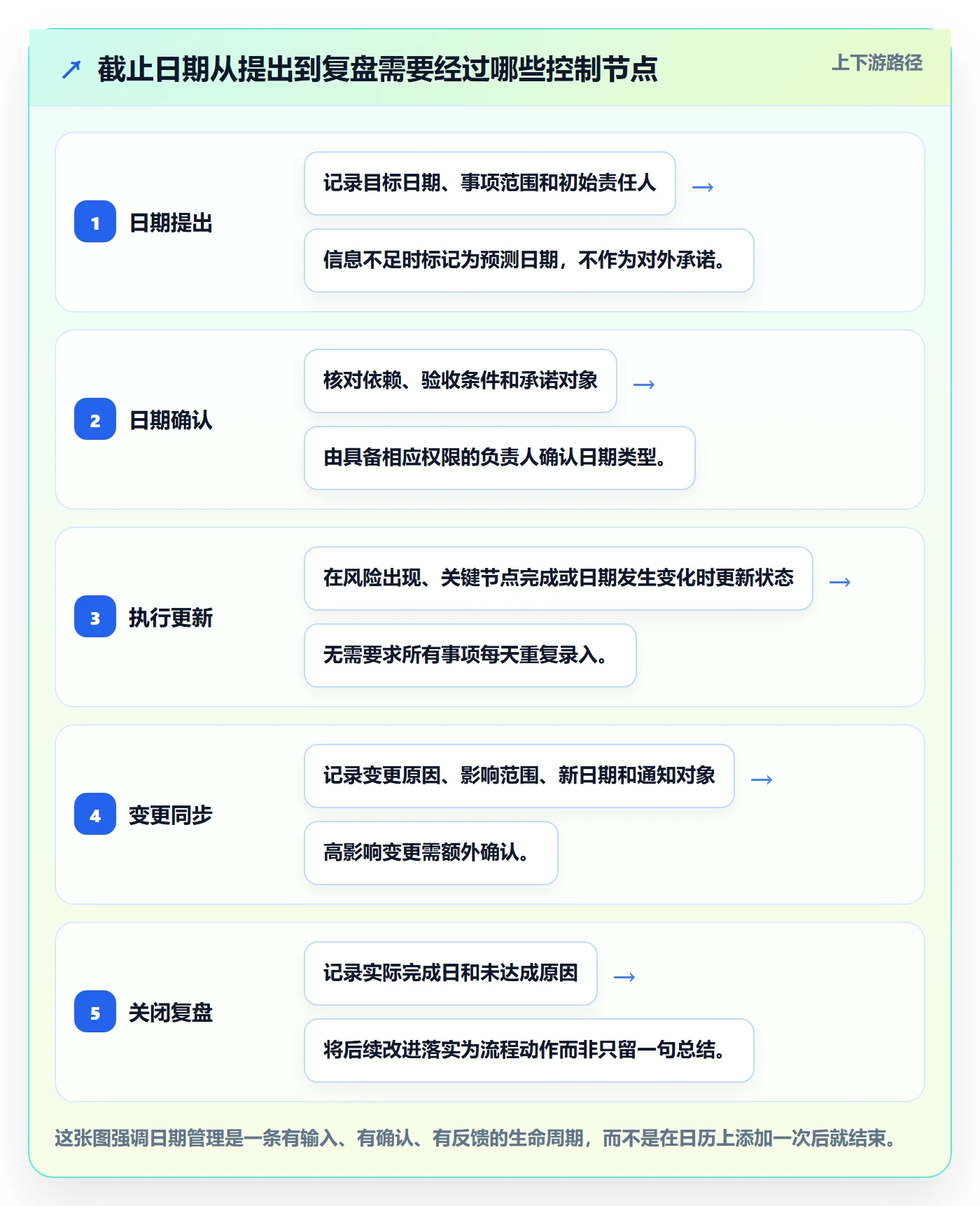 截止日期最佳实践：研发团队日历视图制度设计，常见问题