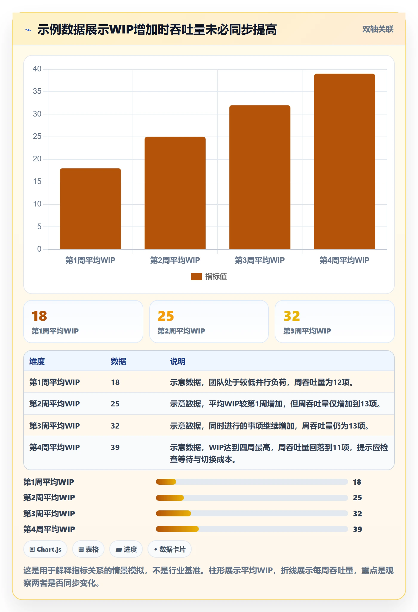 进行中流程与规范：研发团队看板数据分析关键指标