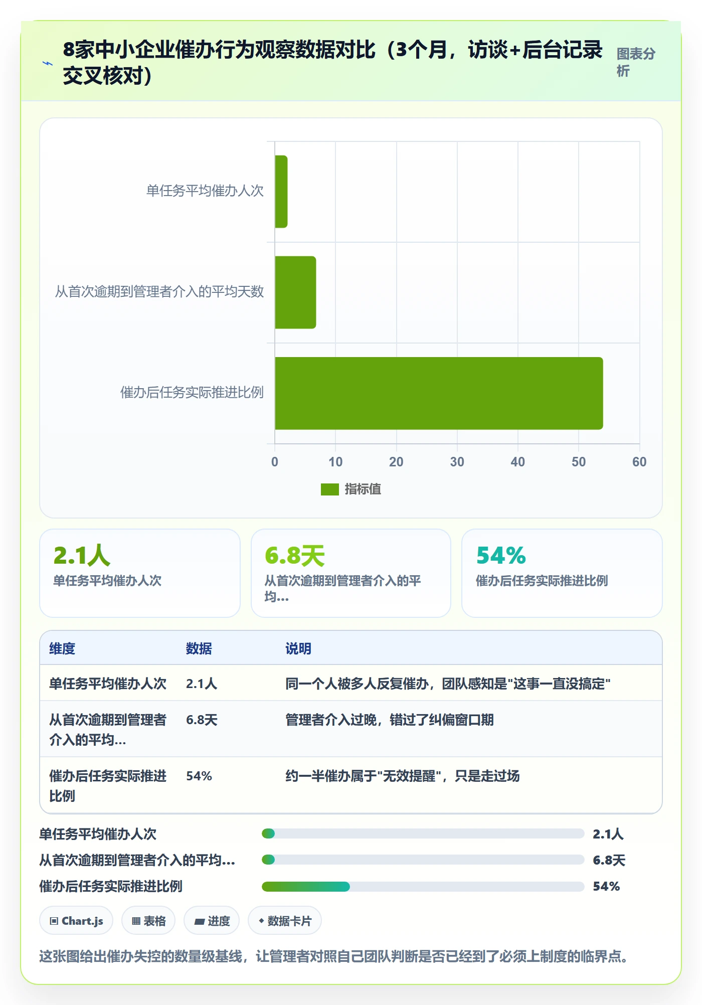 催办实操方法:企业管理者提升任务提醒效率的制度设计方法与模板