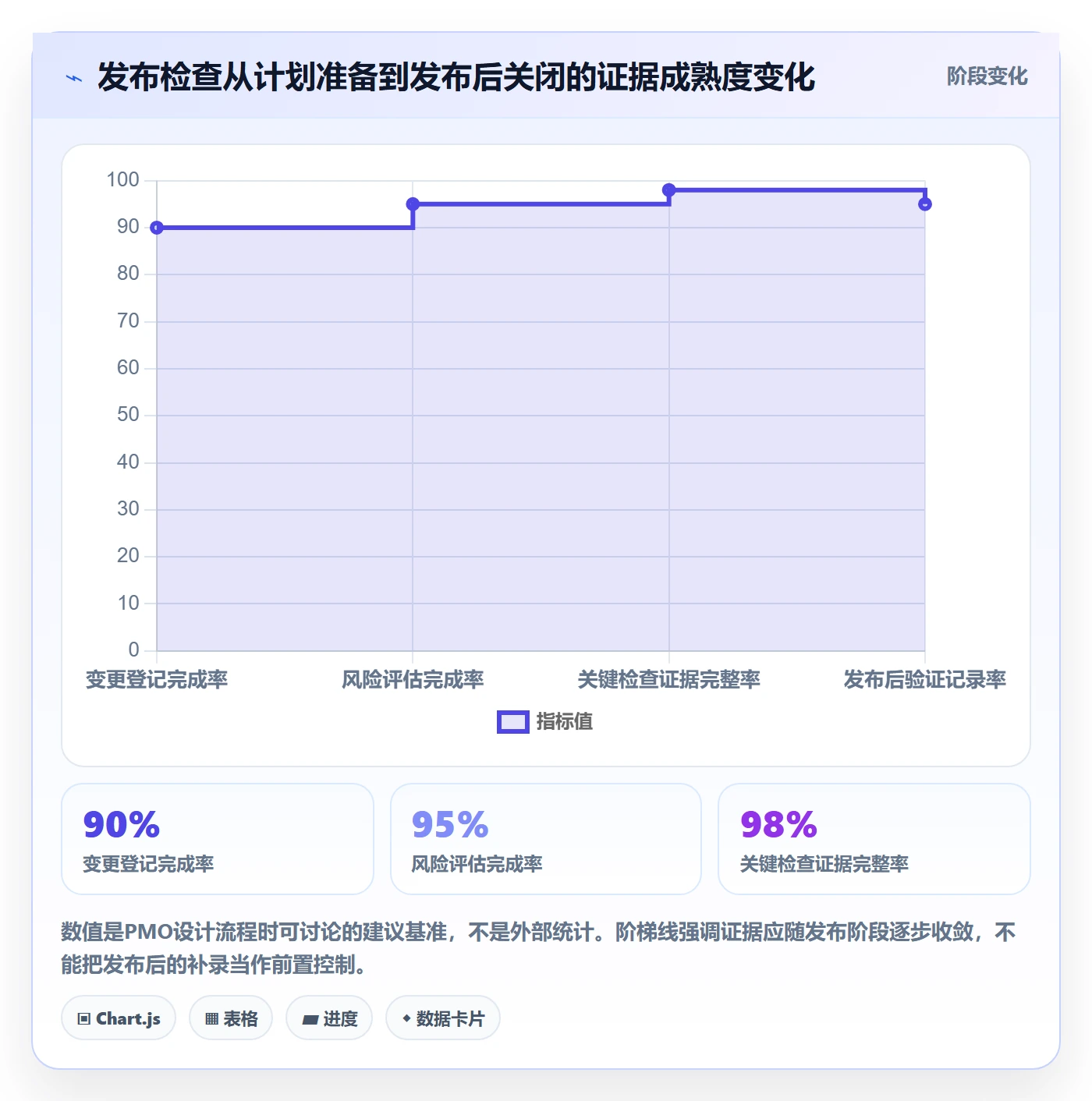 发布检查管理方法大全:PMO发布管理落地方案落地清单