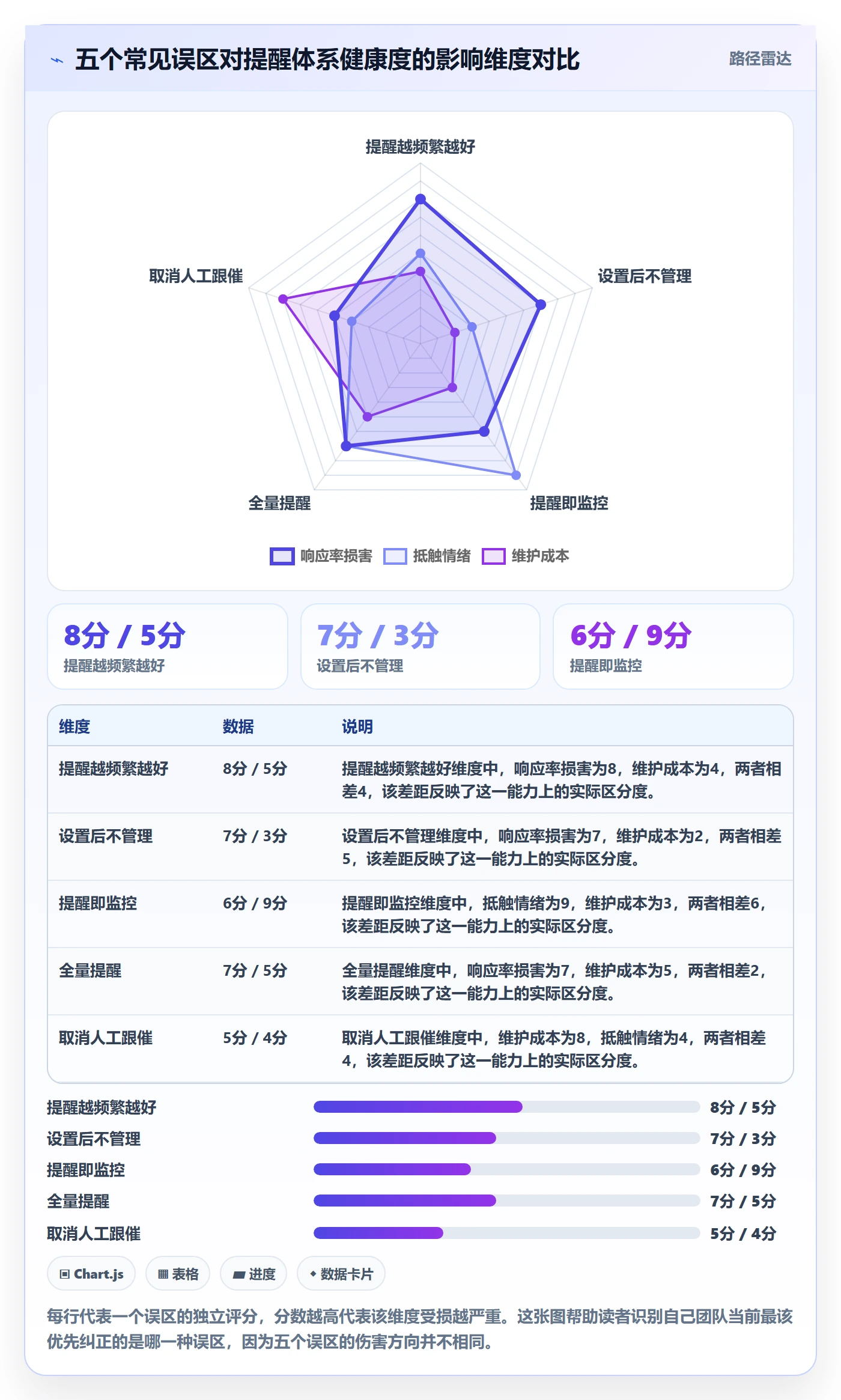 任务提醒自动提醒全流程:跨部门团队风险控制与一文讲清