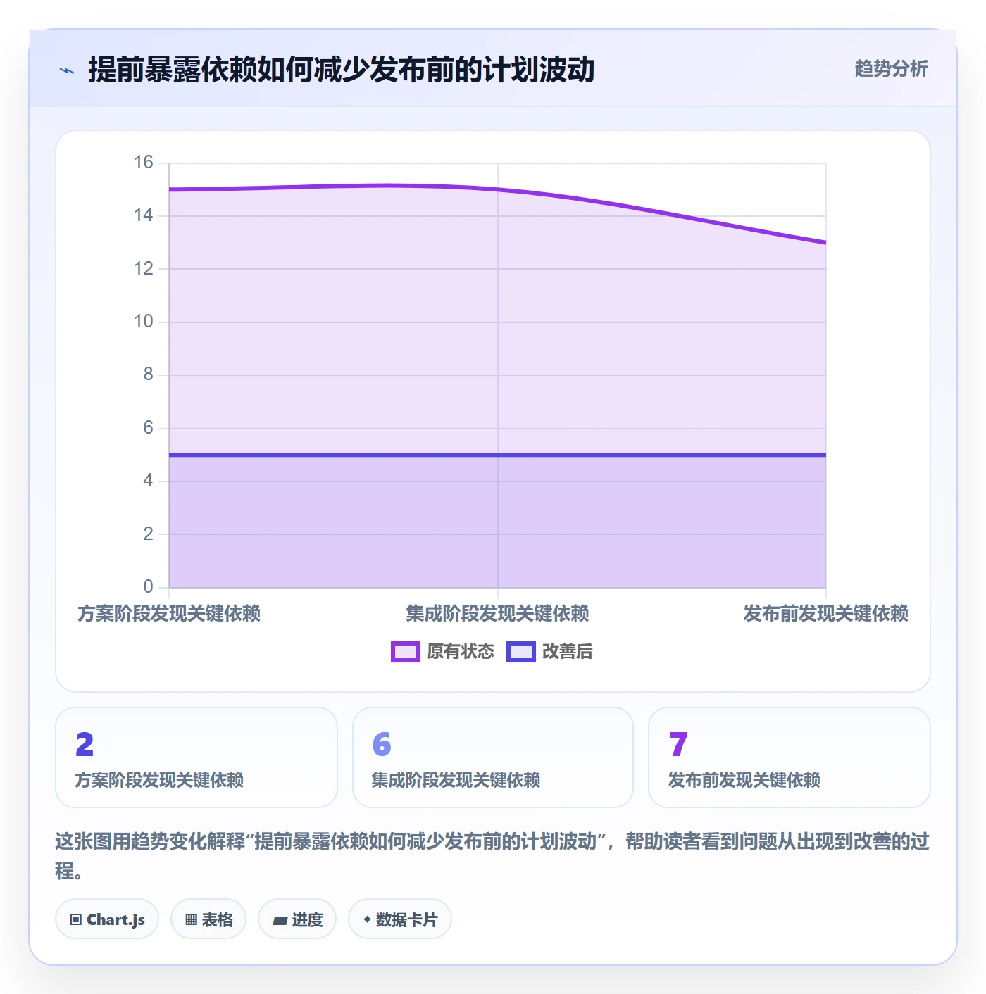 版本管理如何做好版本计划?产品经理协同管理与操作步骤