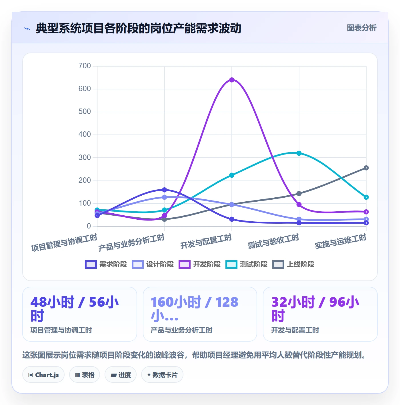 人力资源计划人力规划教程：项目经理最佳实践，避坑指南