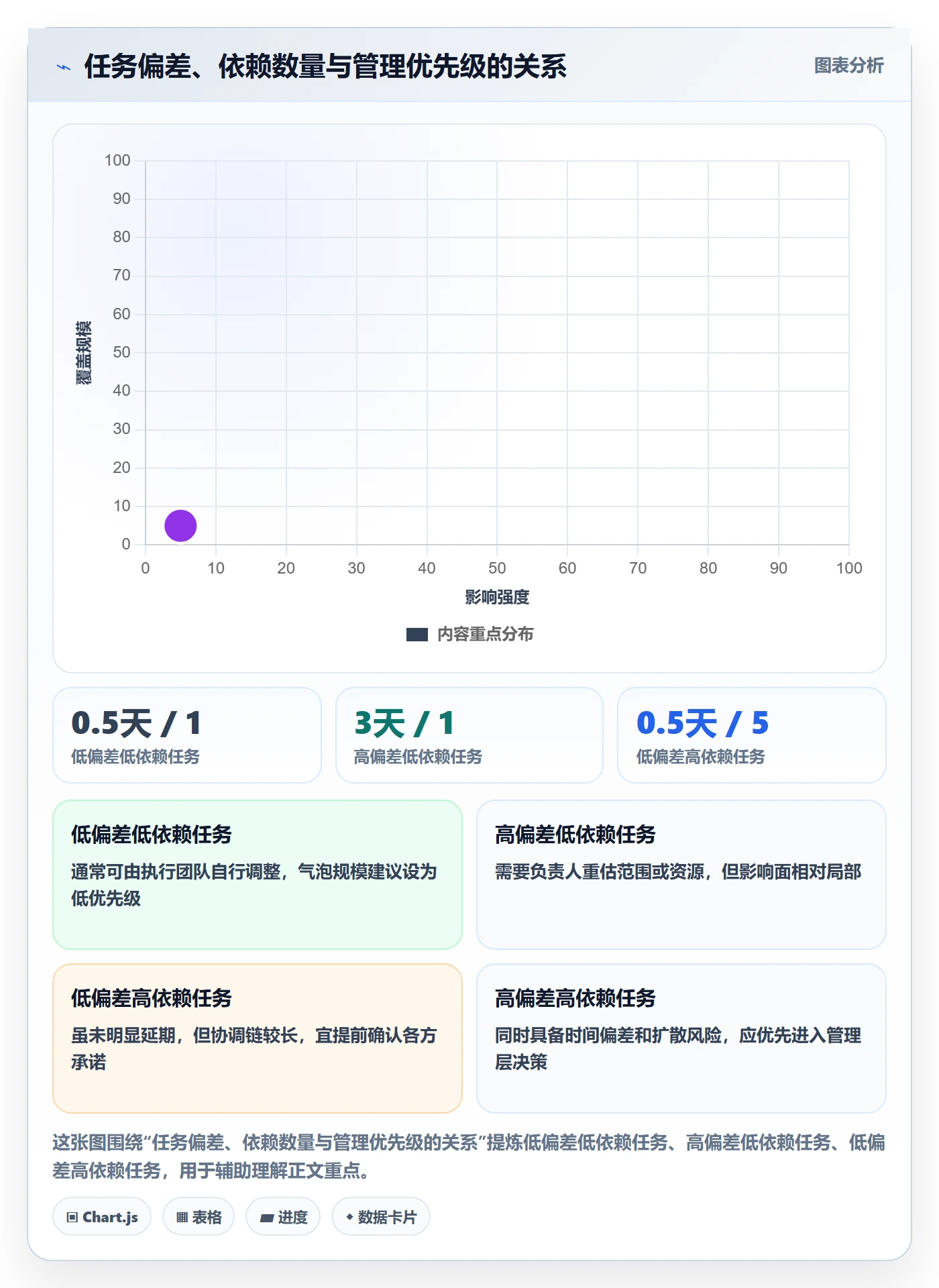 每日进展怎么做?管理层实操方法:进度跟踪从0到1
