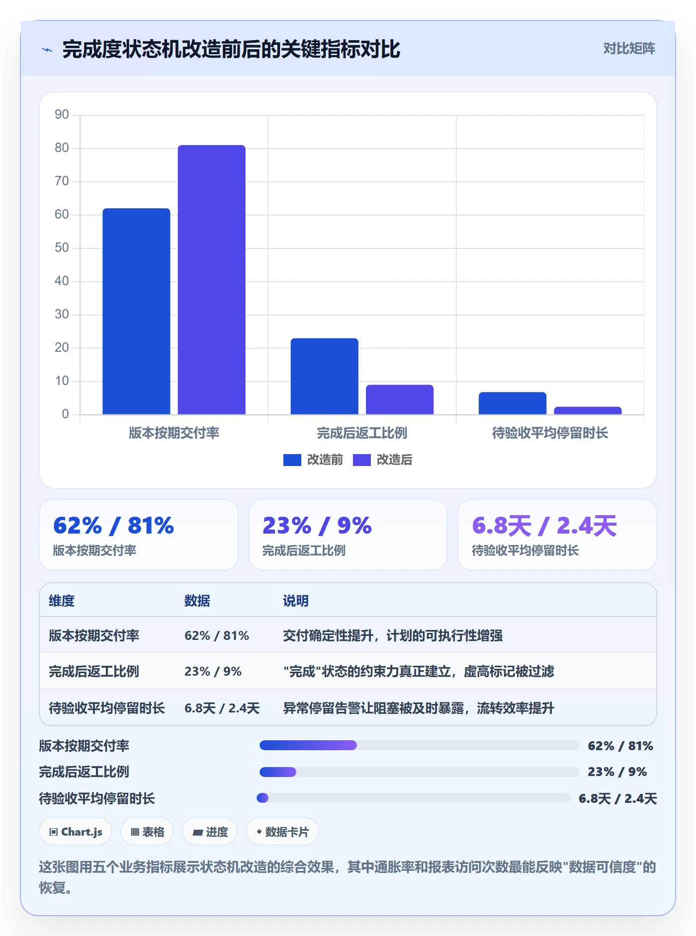 完成度流程与规范:管理层任务属性实操方法关键指标