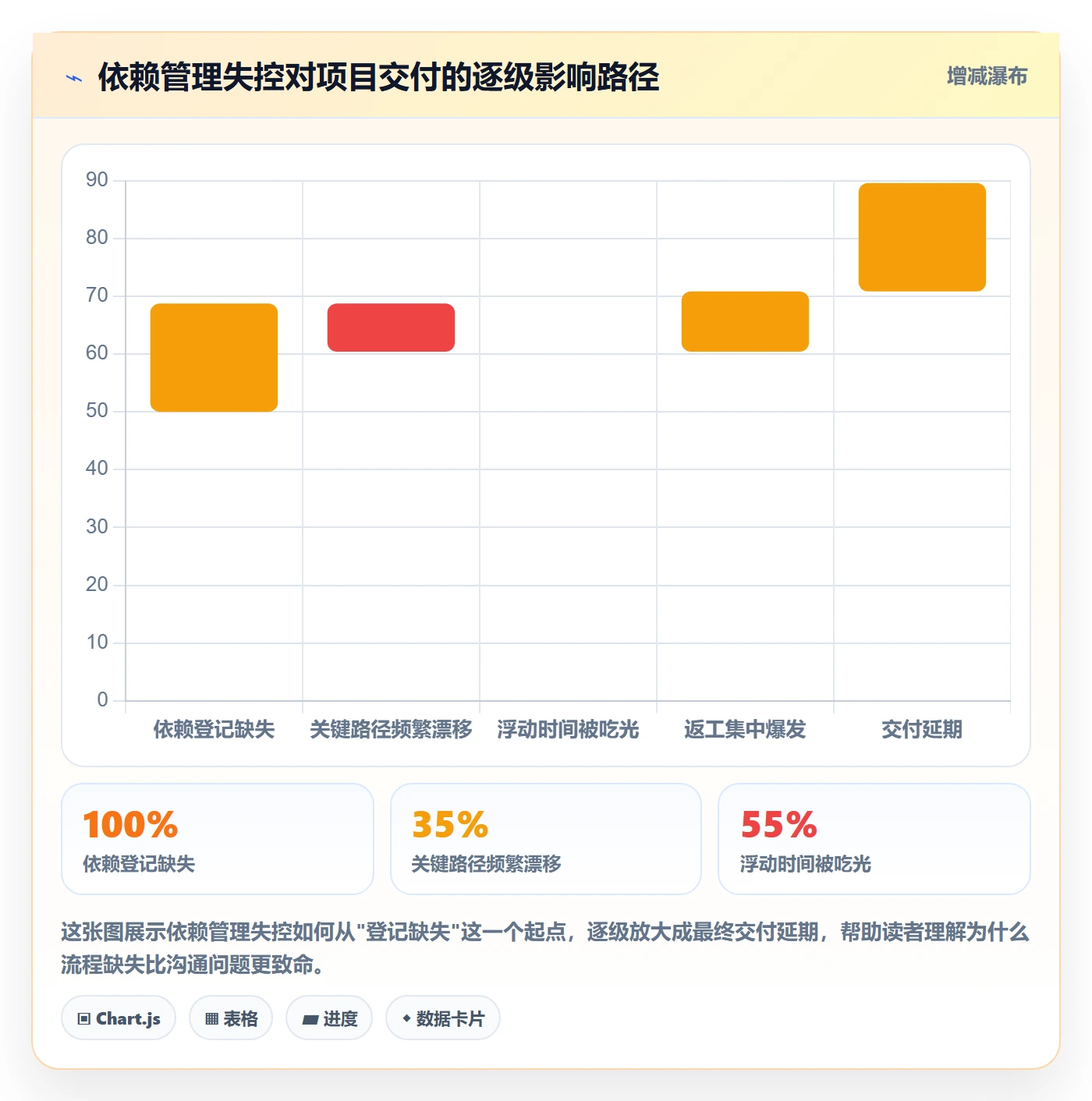 依赖冲突流程与规范：项目经理任务依赖流程优化关键指标