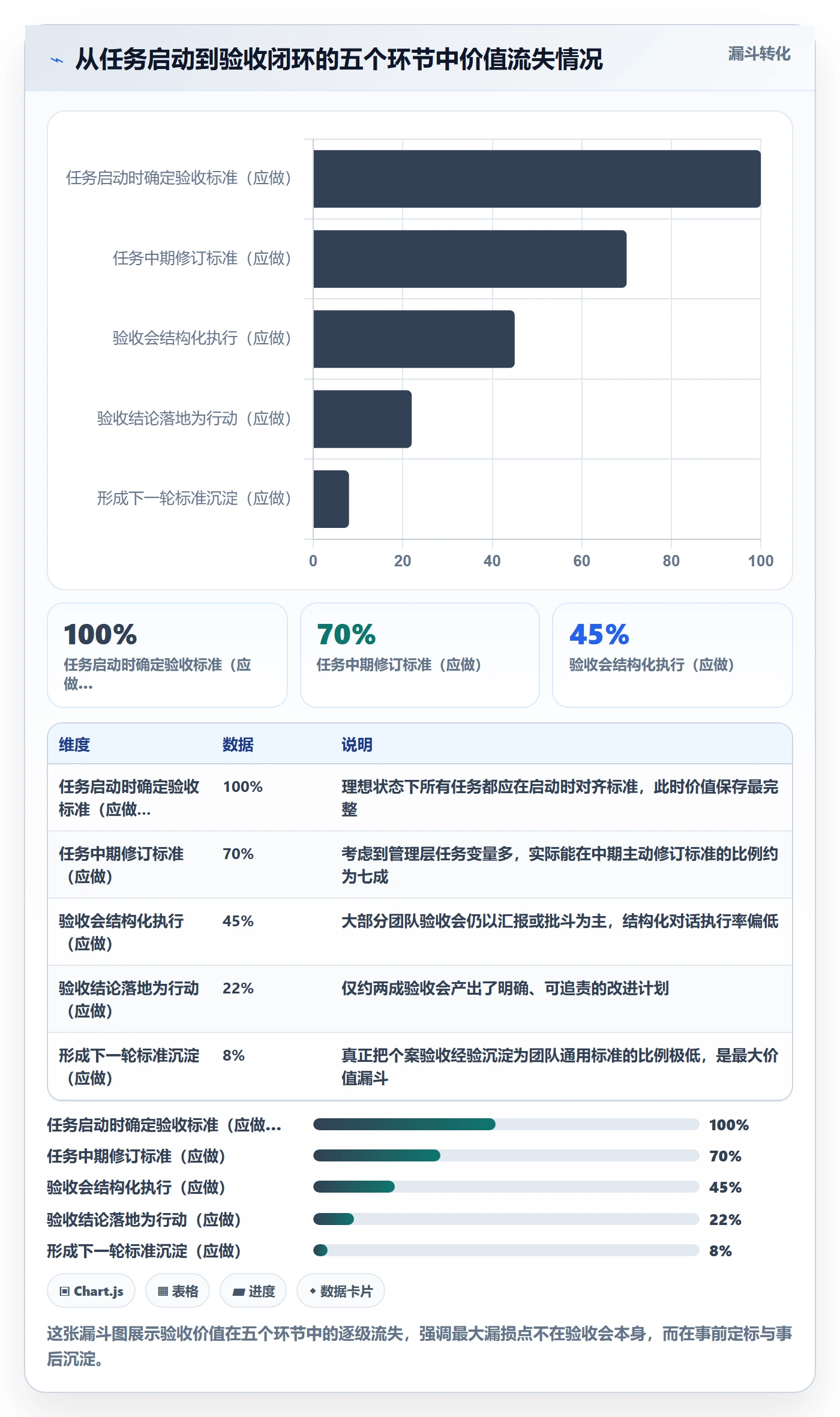 验收最佳实践:管理层任务验收实操方法,常见问题