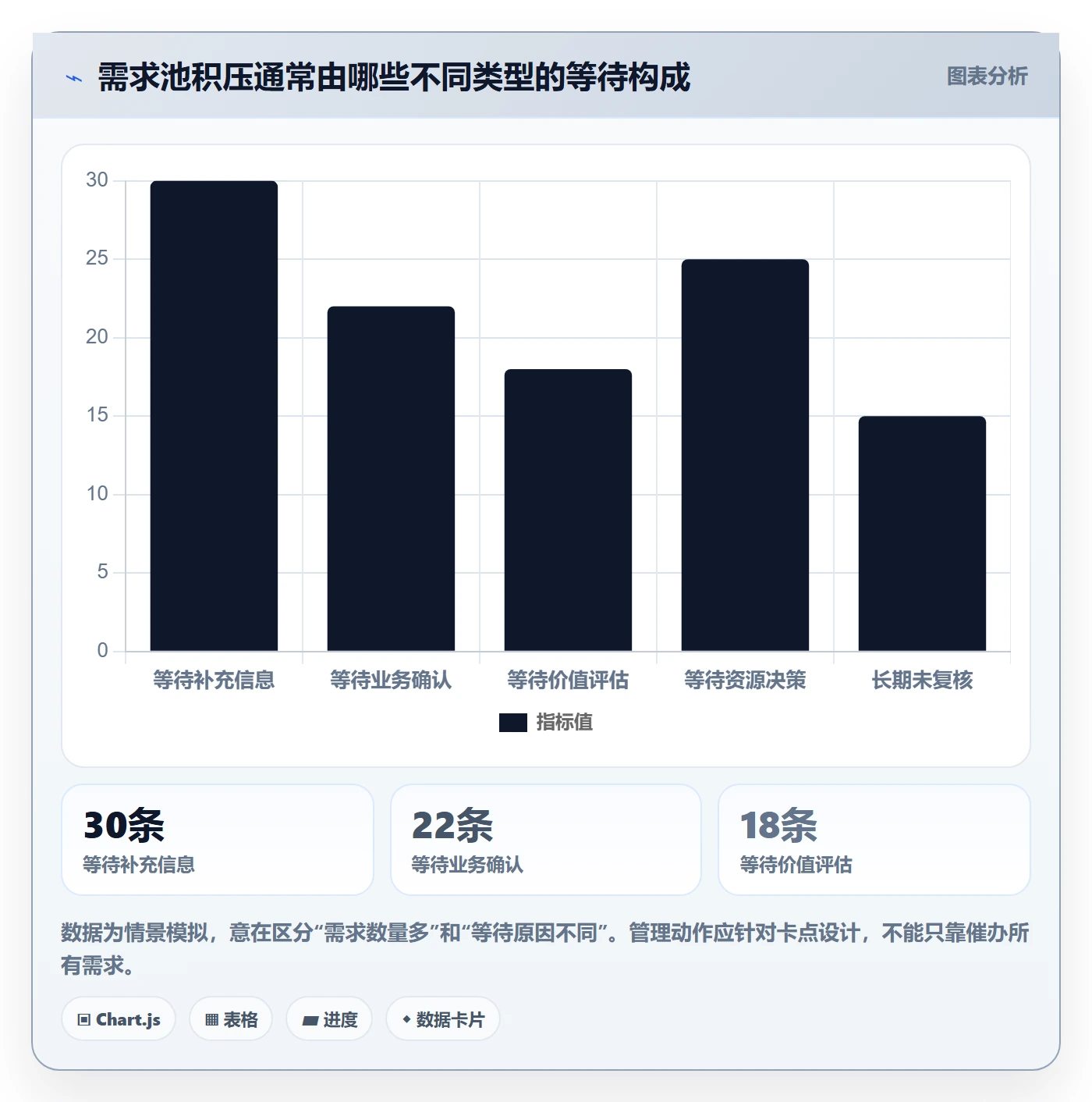 需求池管理指南：企业管理者如何做好需求管理，入门指南全流程