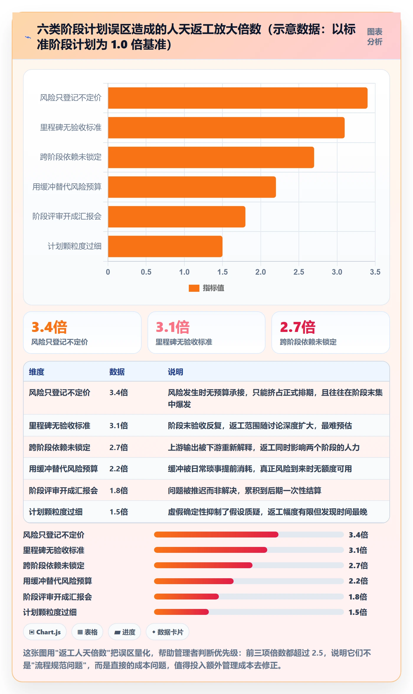 阶段计划落地方案:项目经理开展项目规划的风险控制案例解析