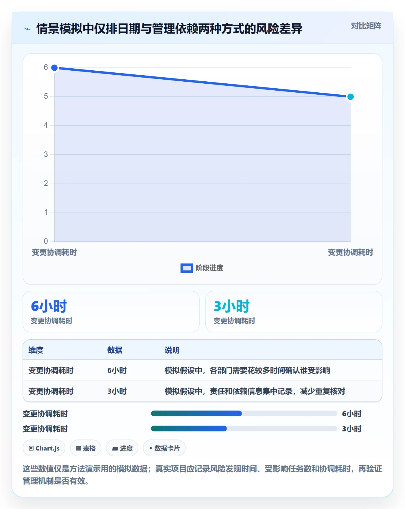 甘特图怎么做？跨部门团队效率提升：甘特图从0到1
