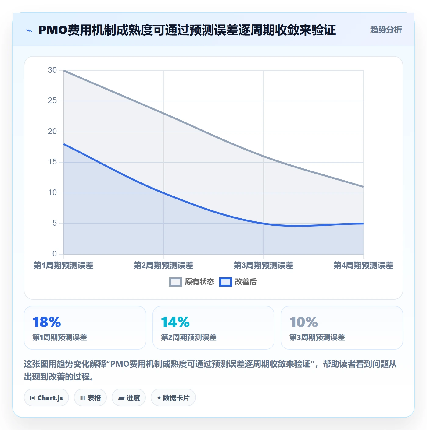 费用管理方法大全:PMO成本管理协同管理落地清单