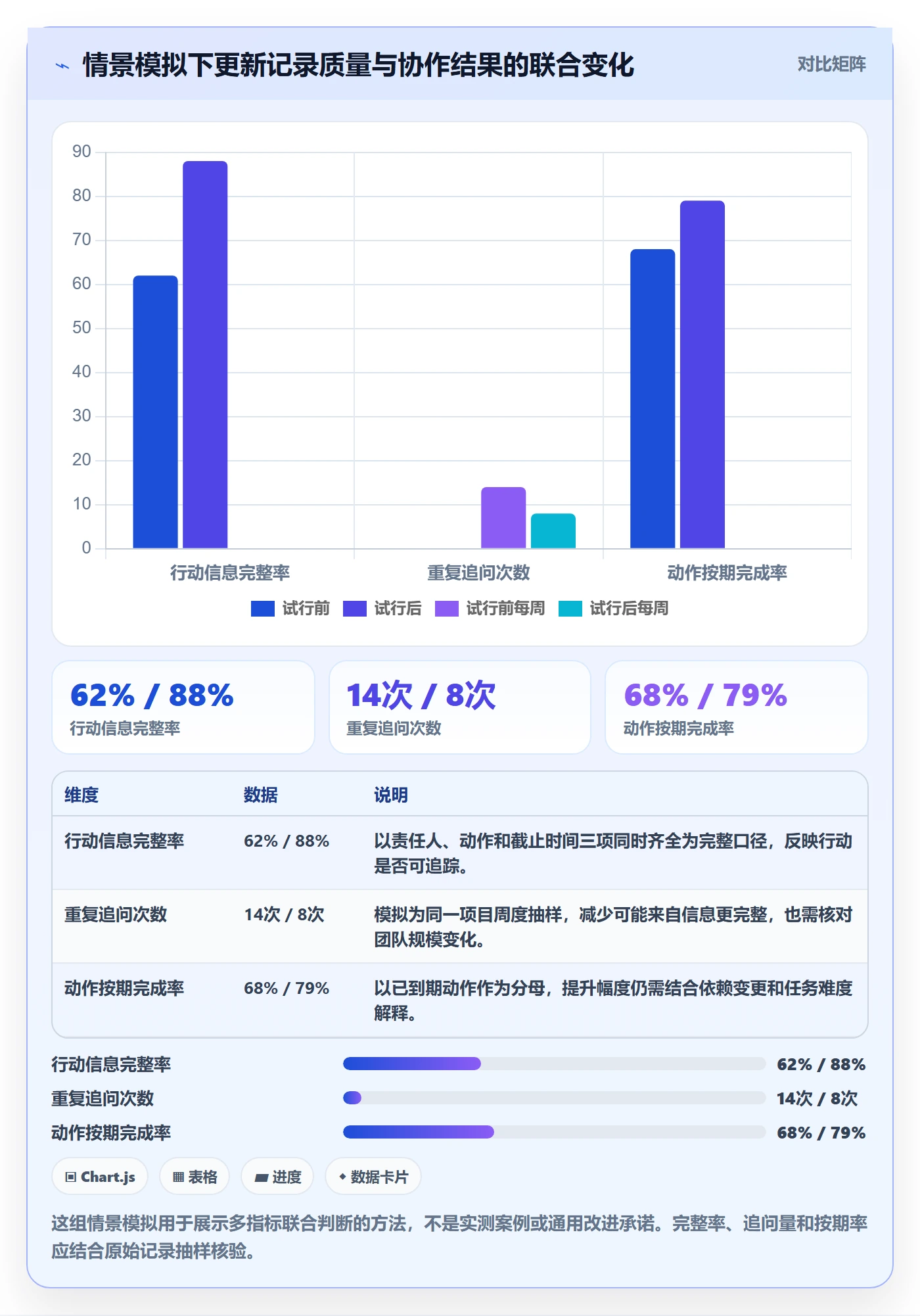 更新记录实操方法:实施团队提升进度跟踪效率的风险控制方法与模板