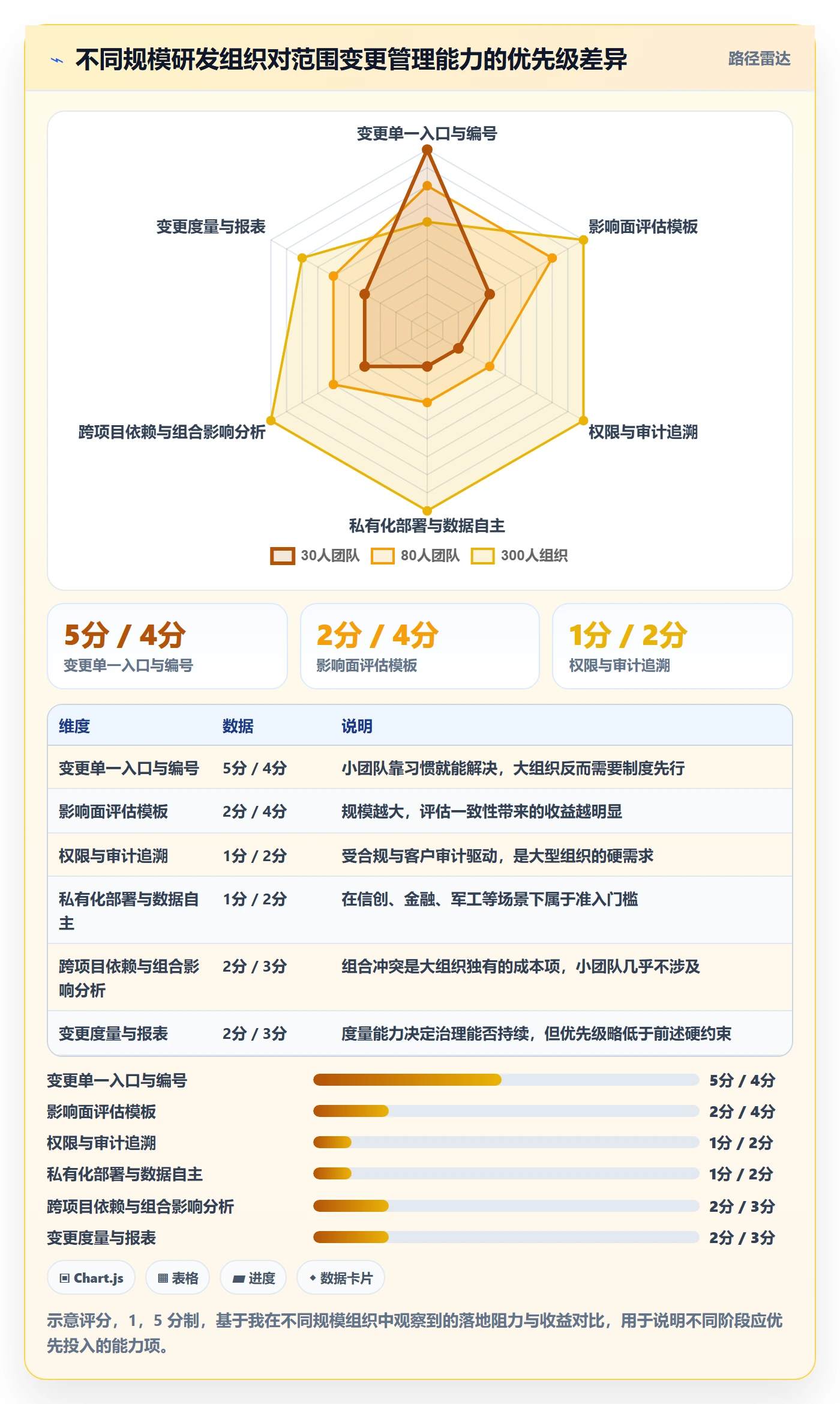 范围变更实操方法:管理层提升项目范围效率的入门指南方法与模板