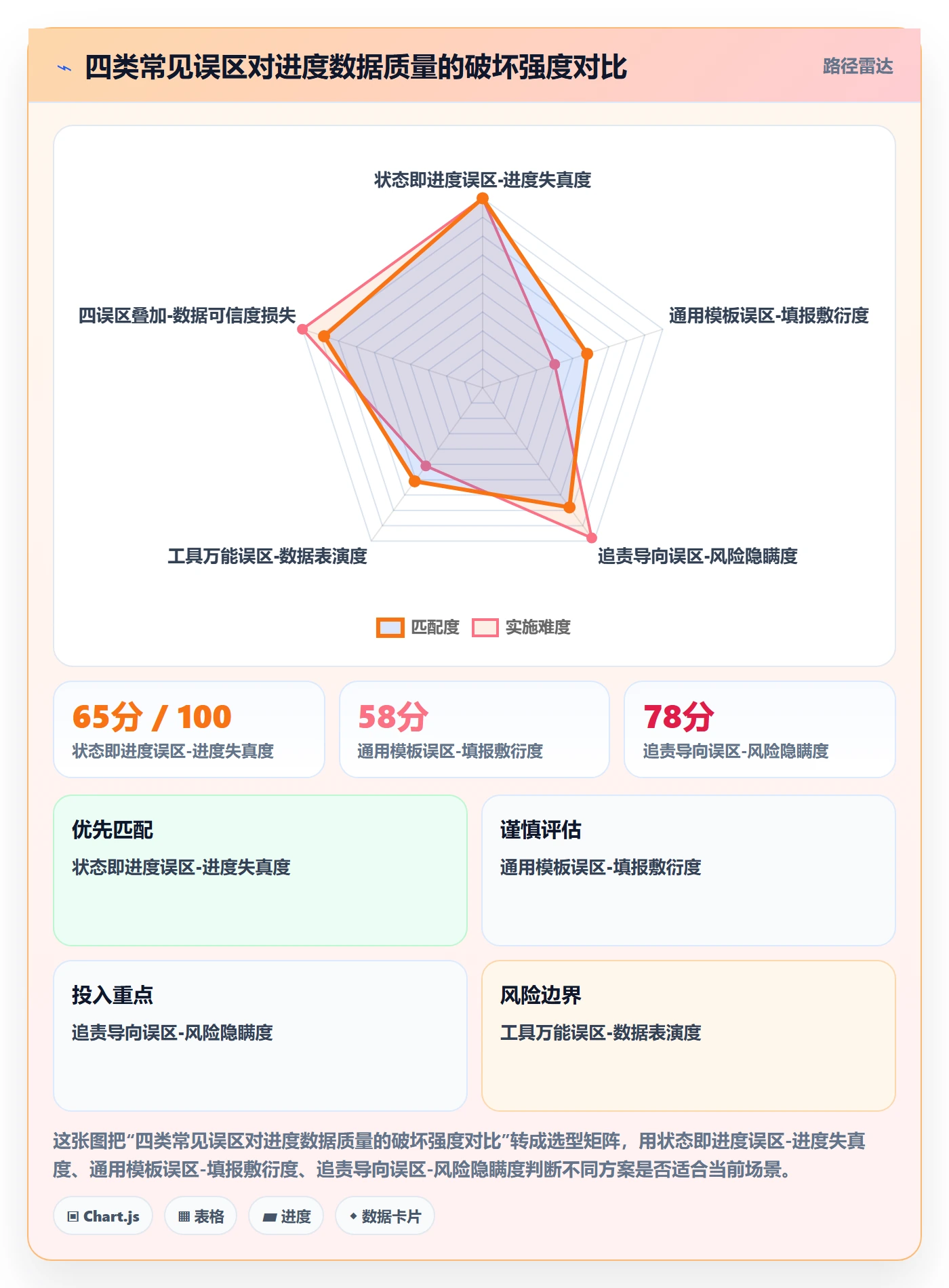 阶段进度落地方案:项目成员开展进度管理的实操方法案例解析
