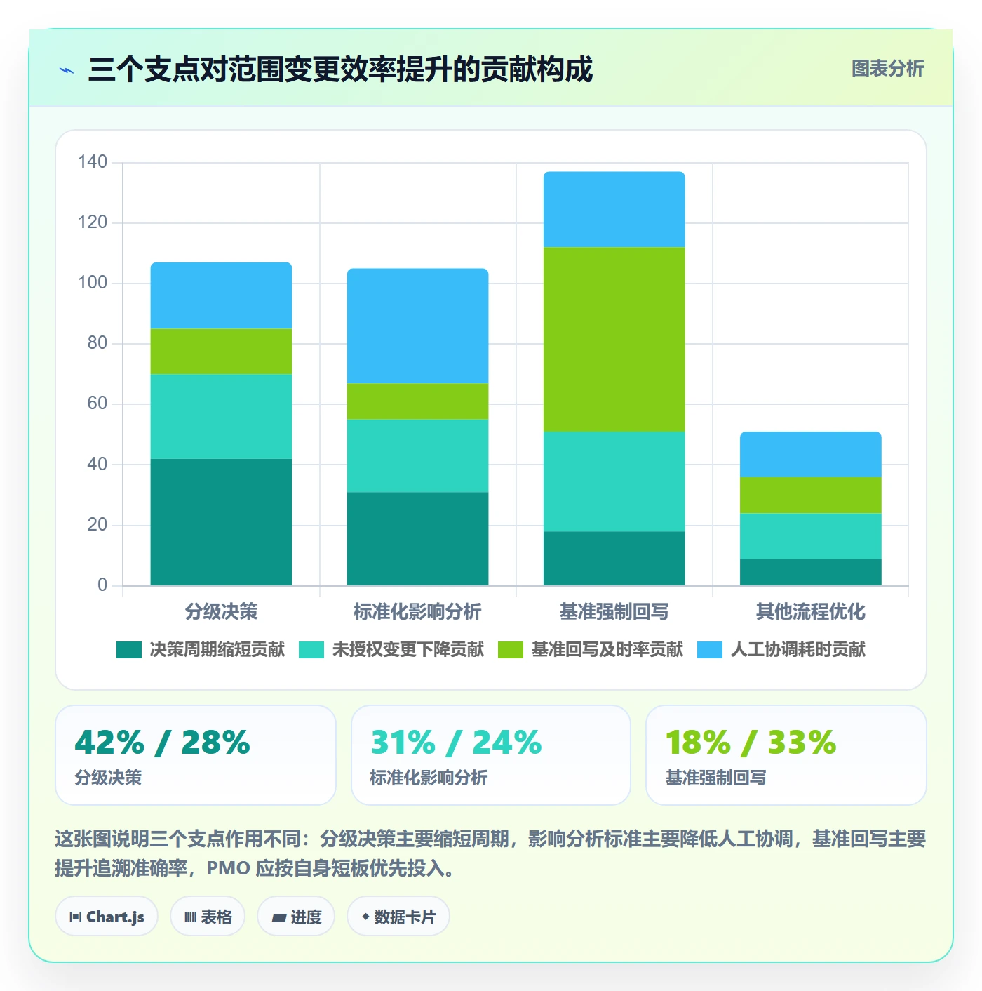 范围变更实操方法:PMO提升项目范围效率的效率提升方法与模板