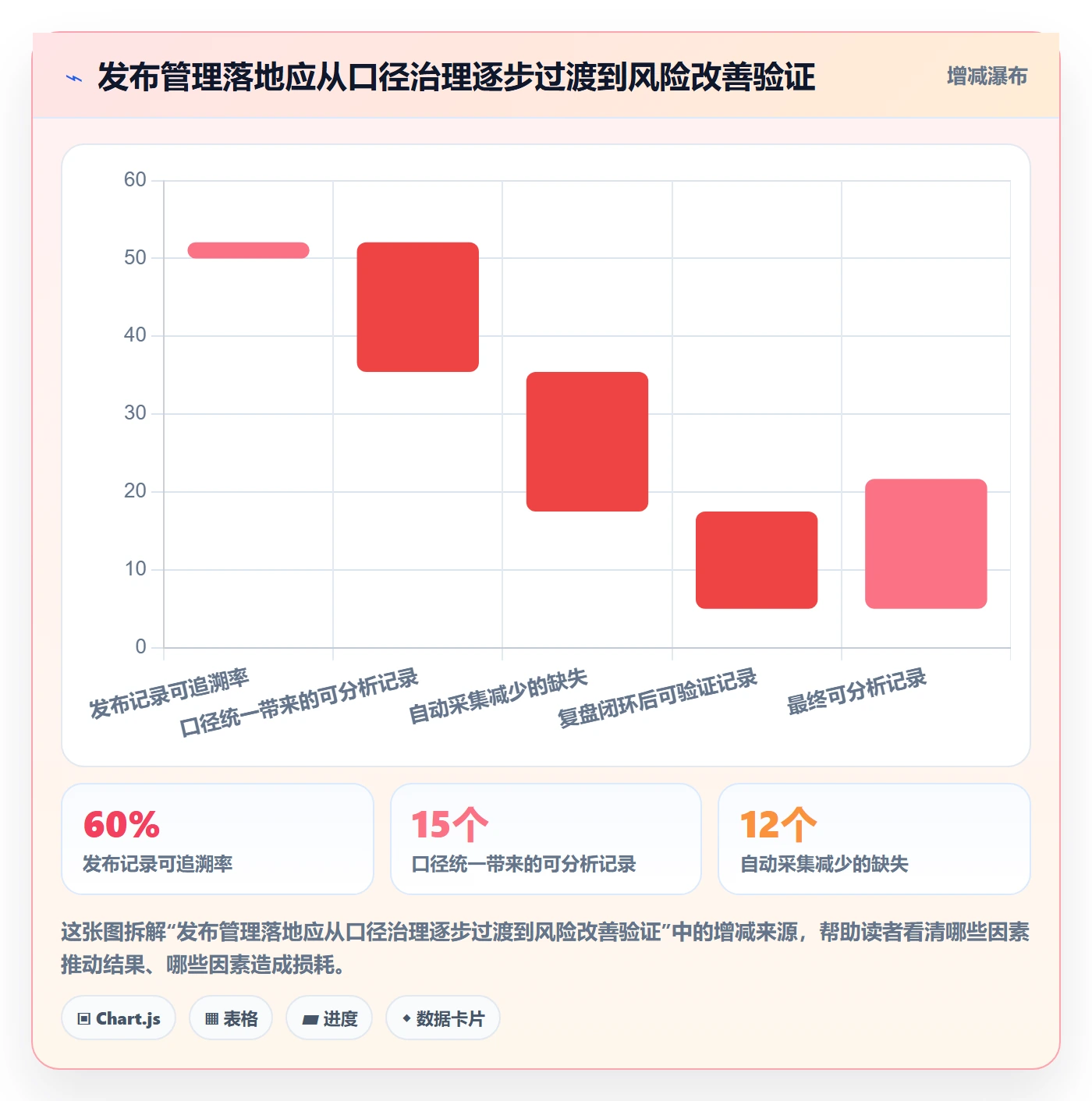 发布管理发布教程:管理层数据分析,避坑指南