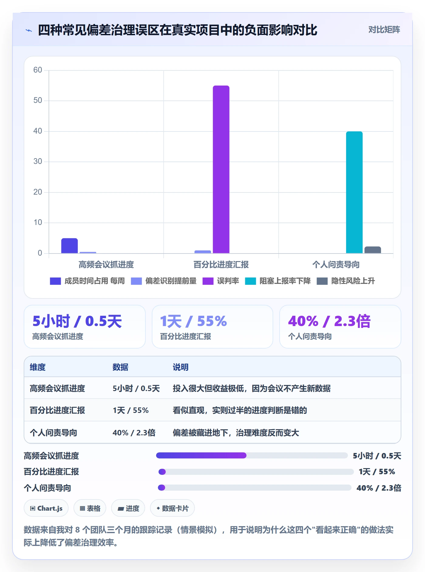 进度管理如何做好进度偏差?项目成员协同管理与操作步骤