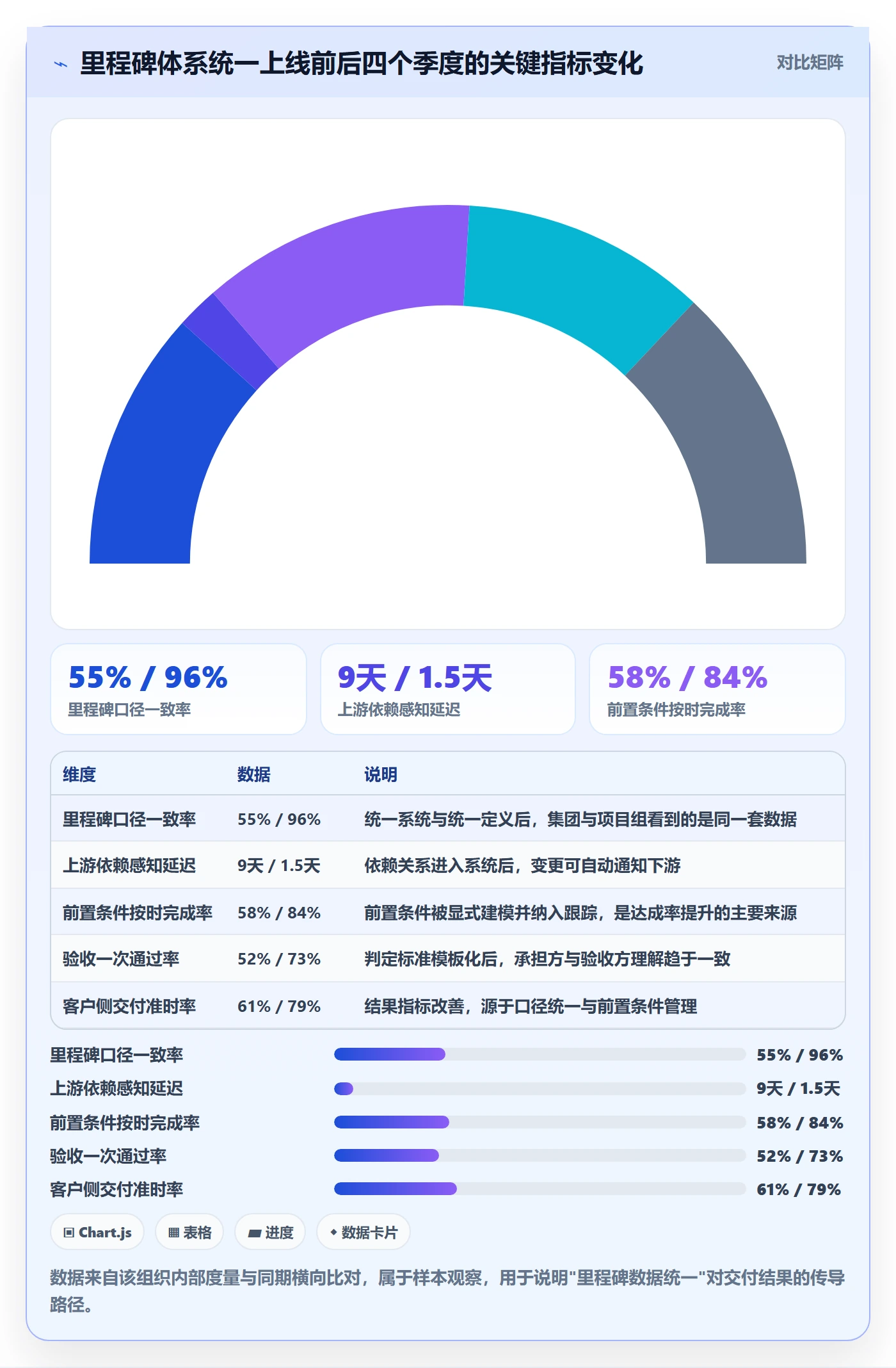 里程碑计划流程与规范:项目负责人里程碑入门指南关键指标