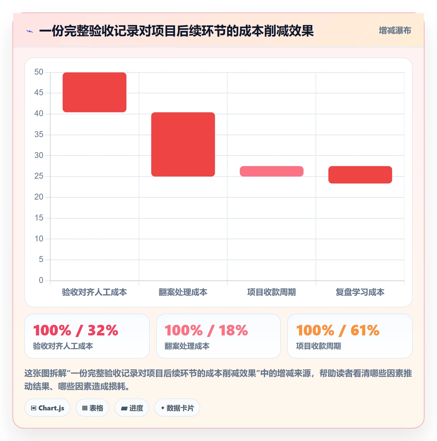 确认完成管理方法大全:项目经理任务验收流程优化落地清单